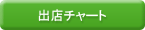 出店チャート