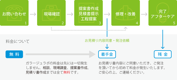 T[rX菇e