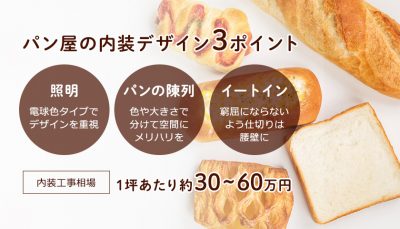 パン屋の内装デザイン3つのポイント